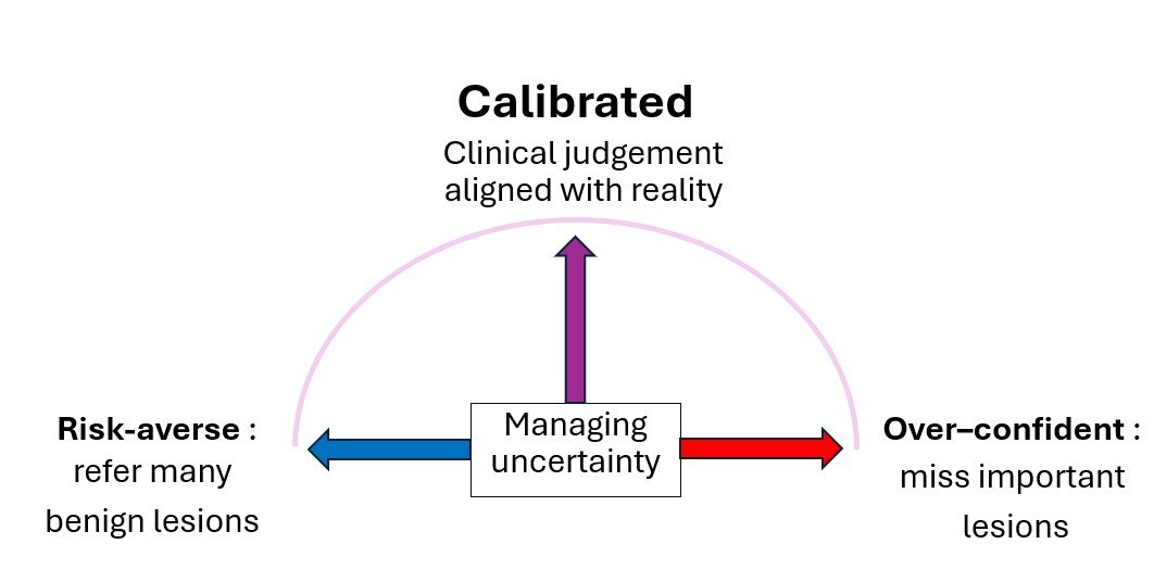 COMMISSIONERS calibration