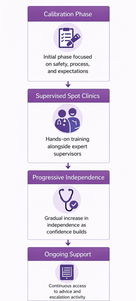 Clinicians & Practices clinician infographics