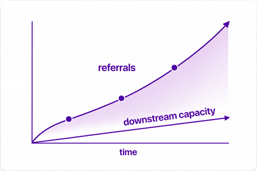 dermcap graph for calibration system home page