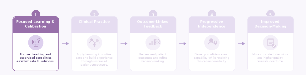 clinical steps animation (1)